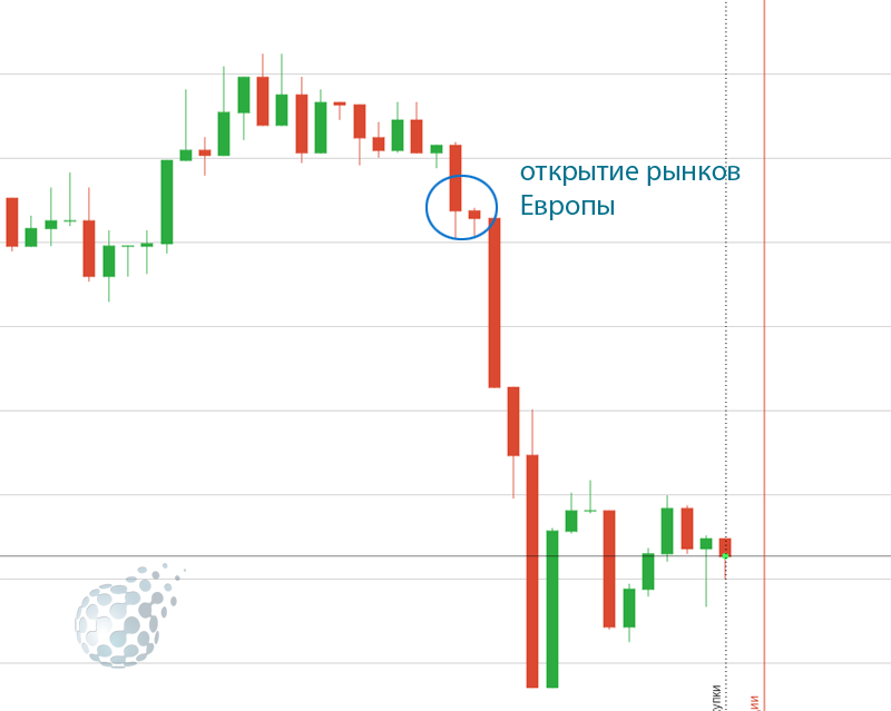 Европейская сессия по Москве